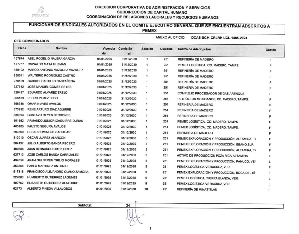 Ricardo Aldana da estocada a Pemex