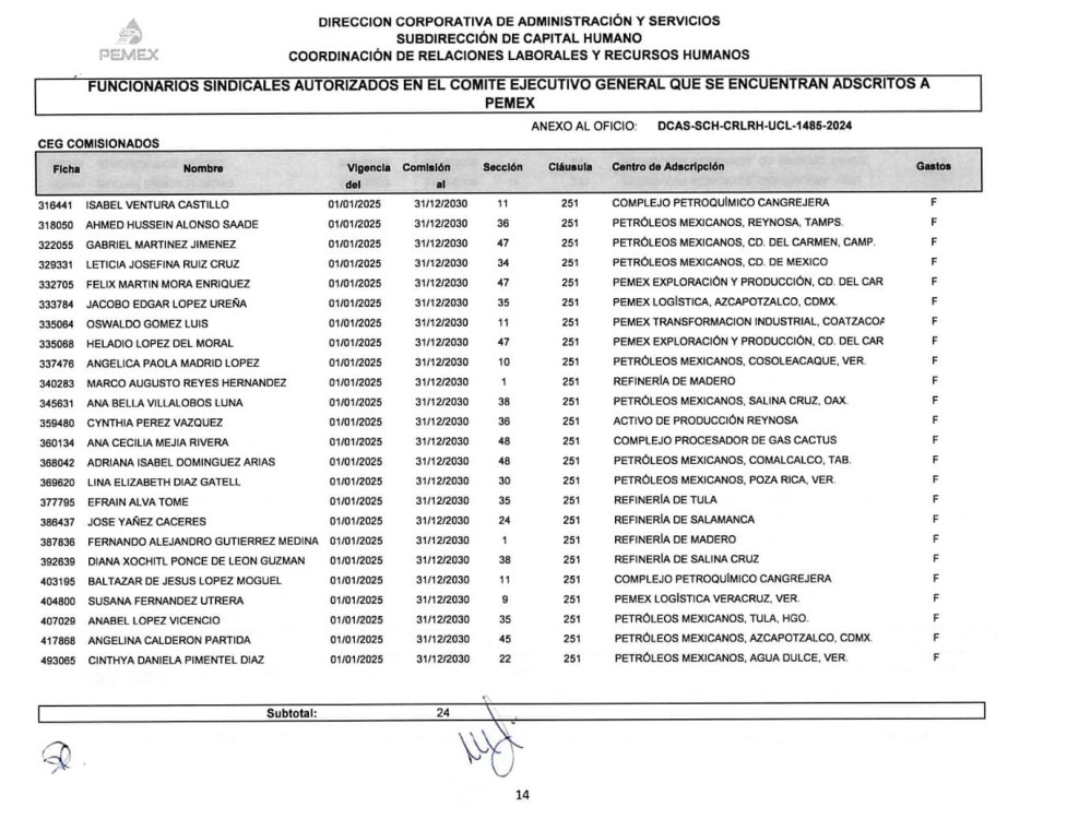 Ricardo Aldana da estocada a Pemex