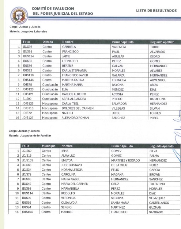 Lista de aspirantes a jueces y magistrados del Poder Judicial en Tabasco
