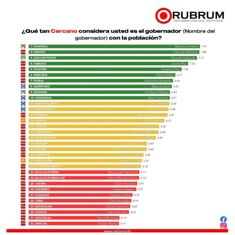 los tabasqueños encuestados