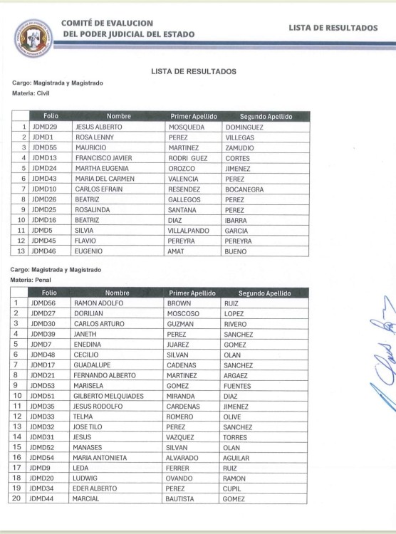 Aspirantes a magistraturas y juzgados en Tabasco