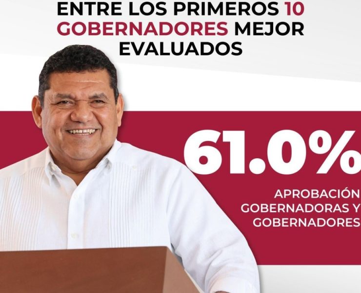 Javier May Rodríguez se mantiene entre los gobernadores