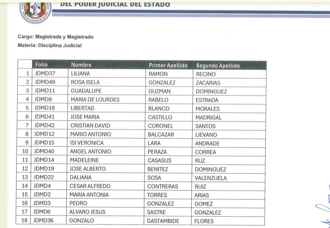 Lista de aspirantes a jueces y magistrados del Poder Judicial en Tabasco