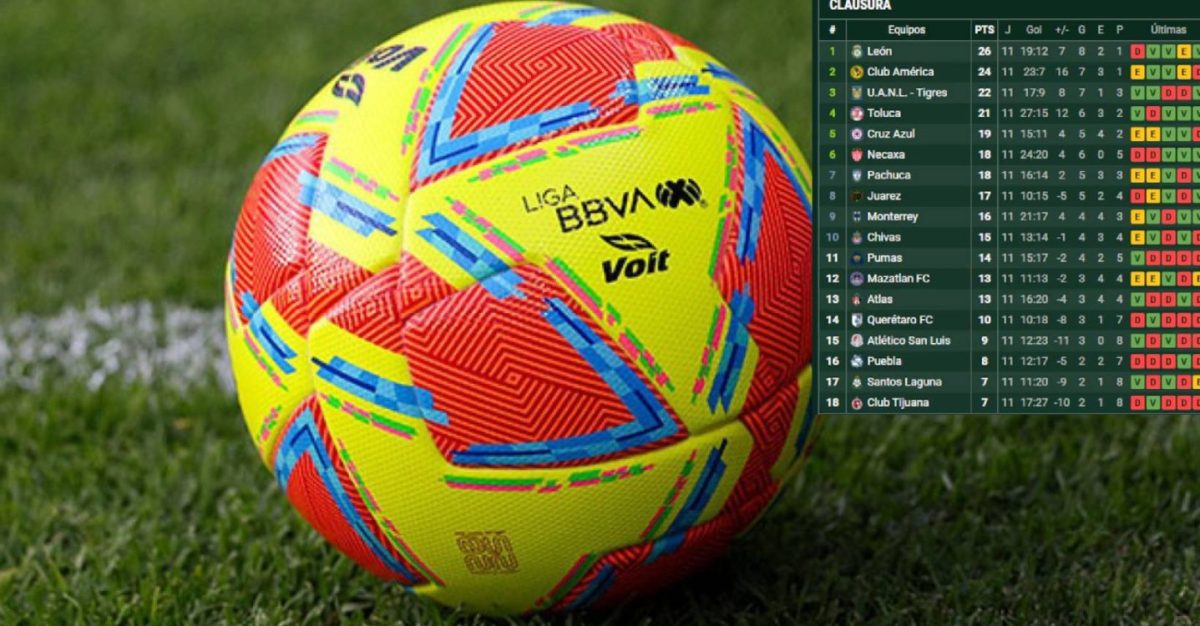 ¡Tabla de posiciones del Clausura 2025! Sorpresas y cambios en la Liga MX