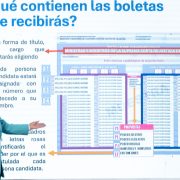 México se prepara para la primera elección del Poder Judicial con más de 100 millones de votantes potenciales