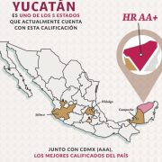 Mejora Yucatán su calificación Financiera: Un avance que promete más inversiones y empleos