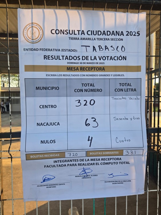 habitantes de Tierra Amarilla 3ª sección