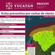 Procivy advierte sobre rachas fuertes de viento: ¡Prepárate para el evento climático de abril!