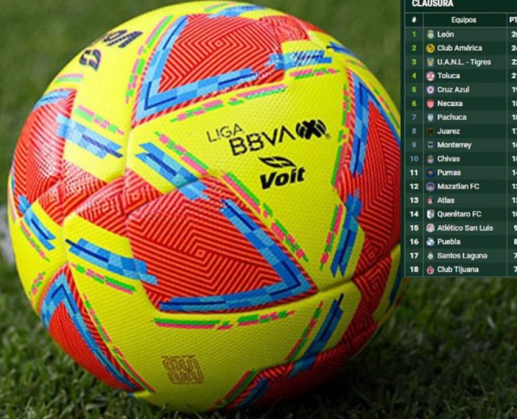 ¡Tabla de posiciones del Clausura 2025! Sorpresas y cambios en la Liga MX