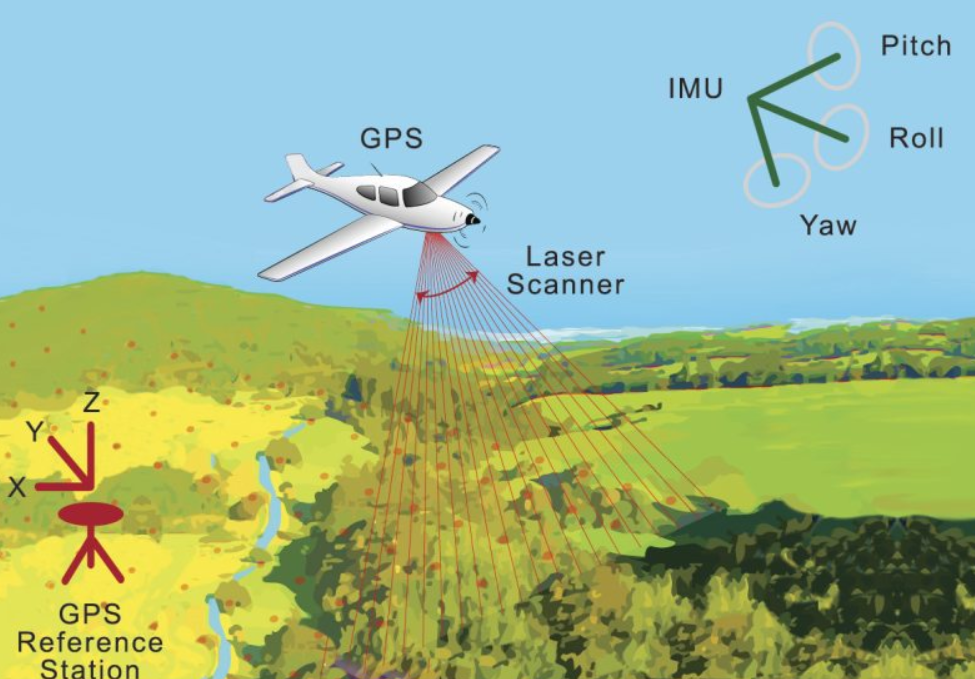 Tecnología lidar: la herramienta que hizo posible el hallazgo