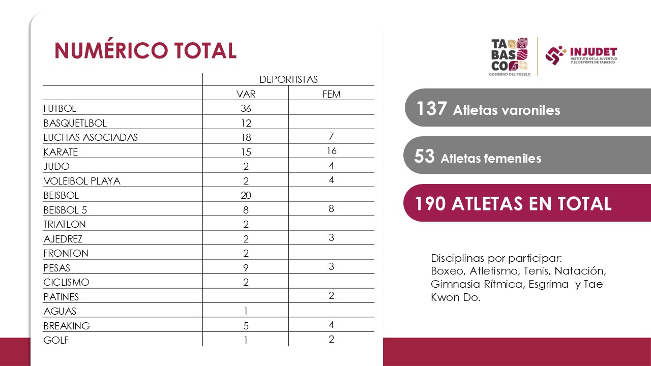 atletas tabasqueños