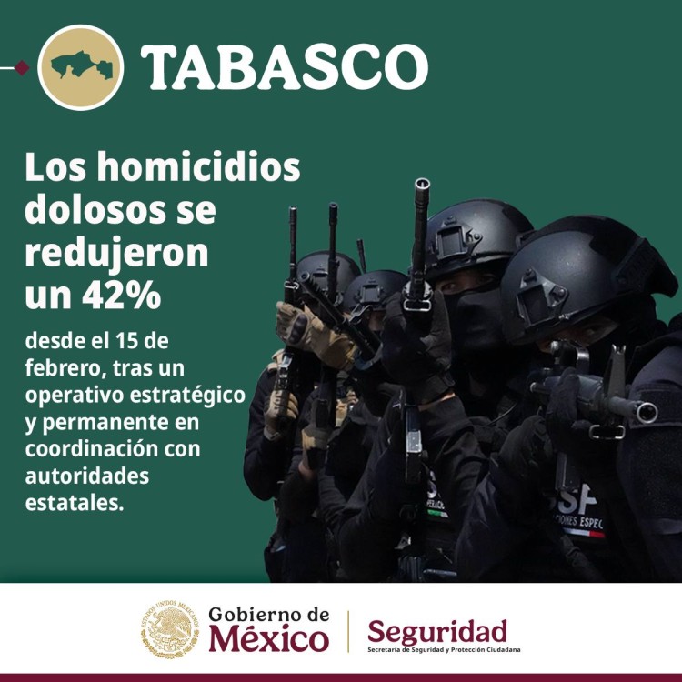 Disminución de delitos en Tabasco