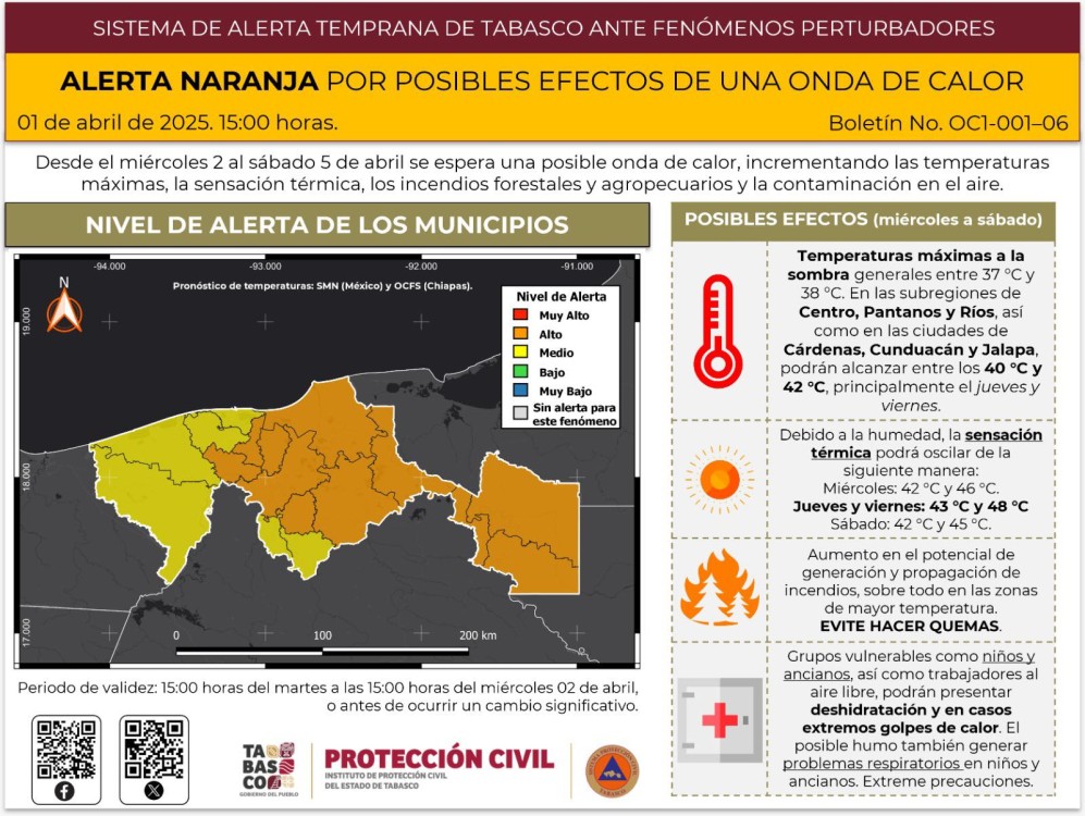 Efectos por onda de calor en Tabasco