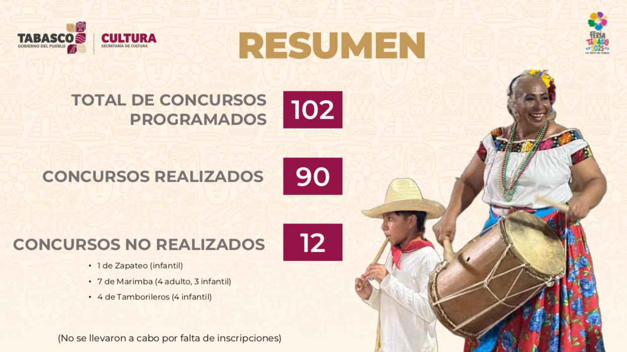 Expresiones Culturales