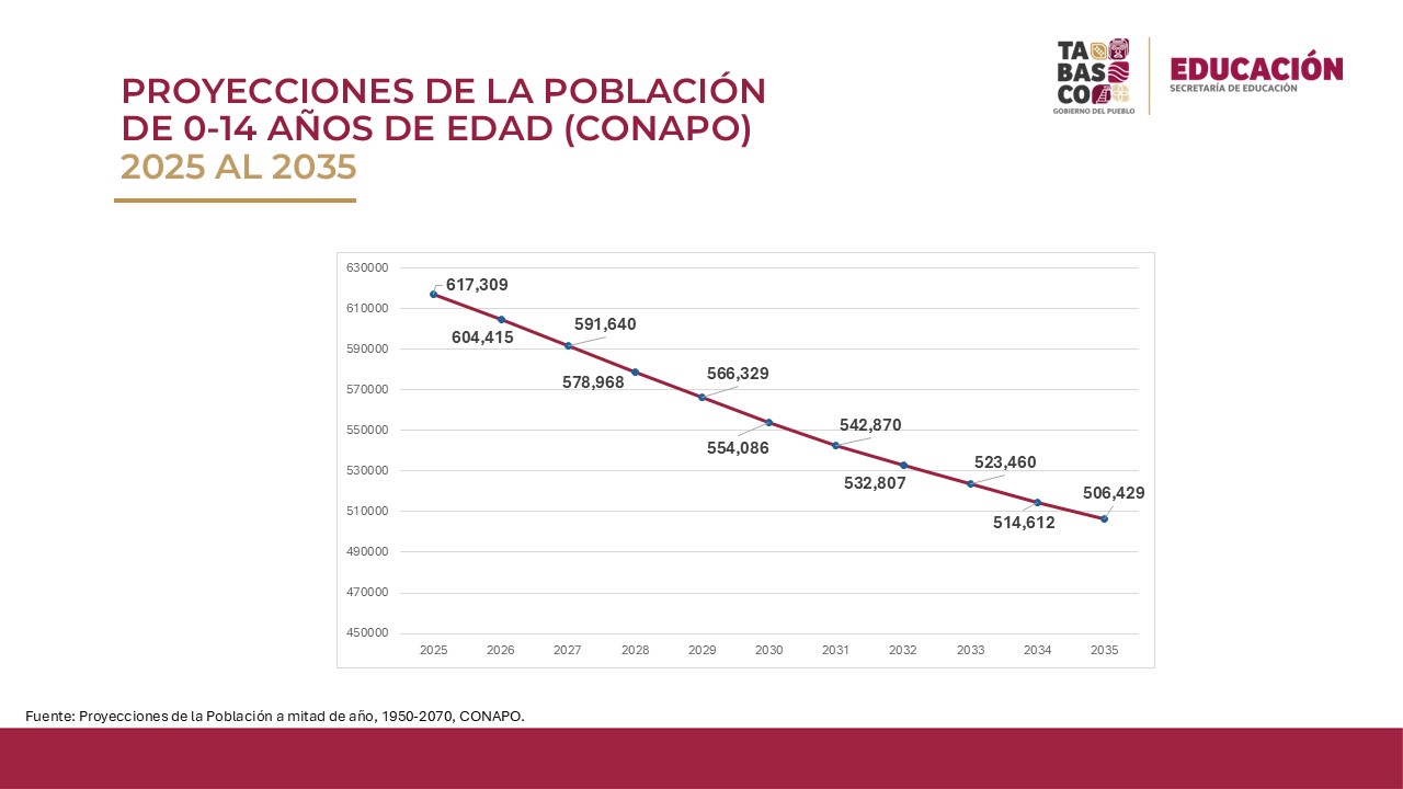 Iniciarán procesos por posible corrupción