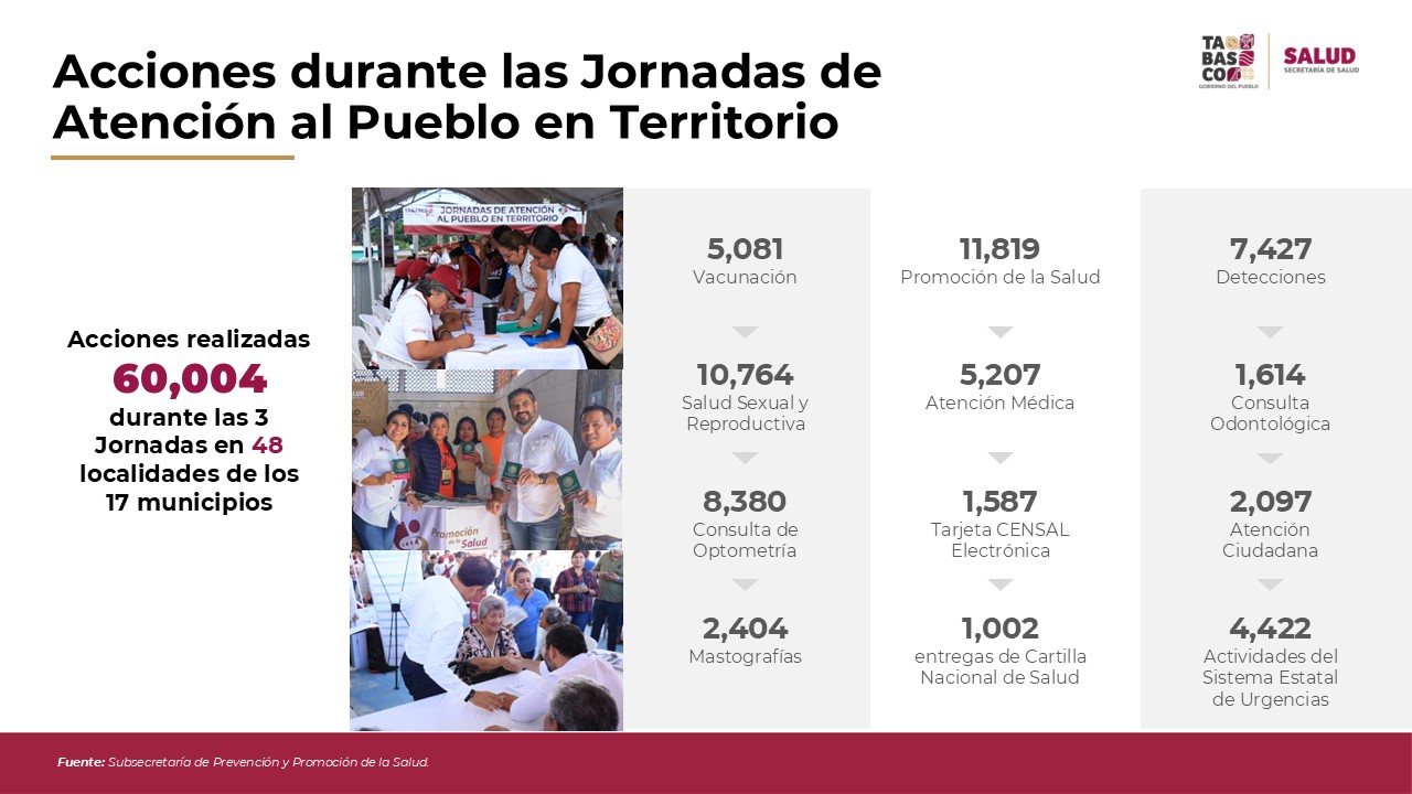 Jornadas de Atención al Pueblo en Territorio