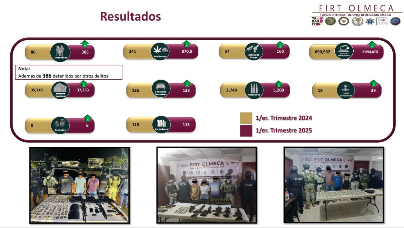 Operativos en municipios