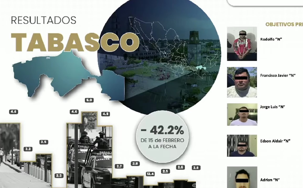 los golpes que han asestado al cartel local de Tabasco