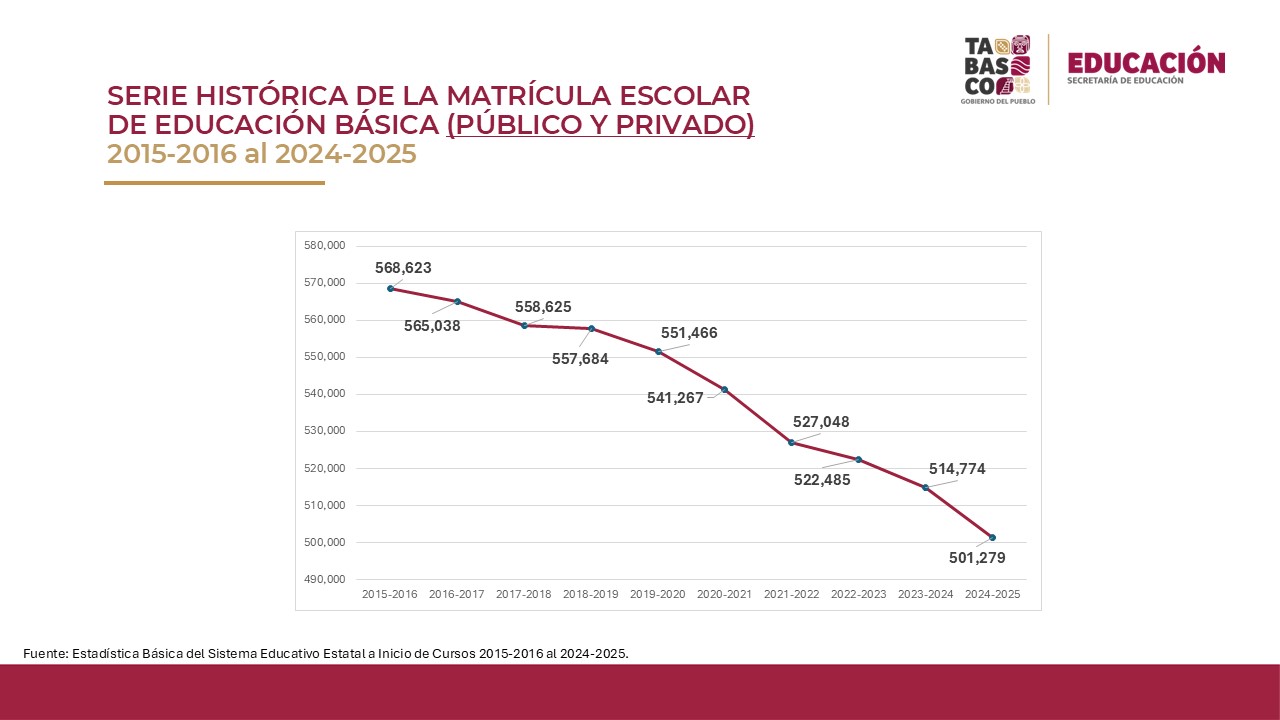 Se reabrirá proceso de inscripción