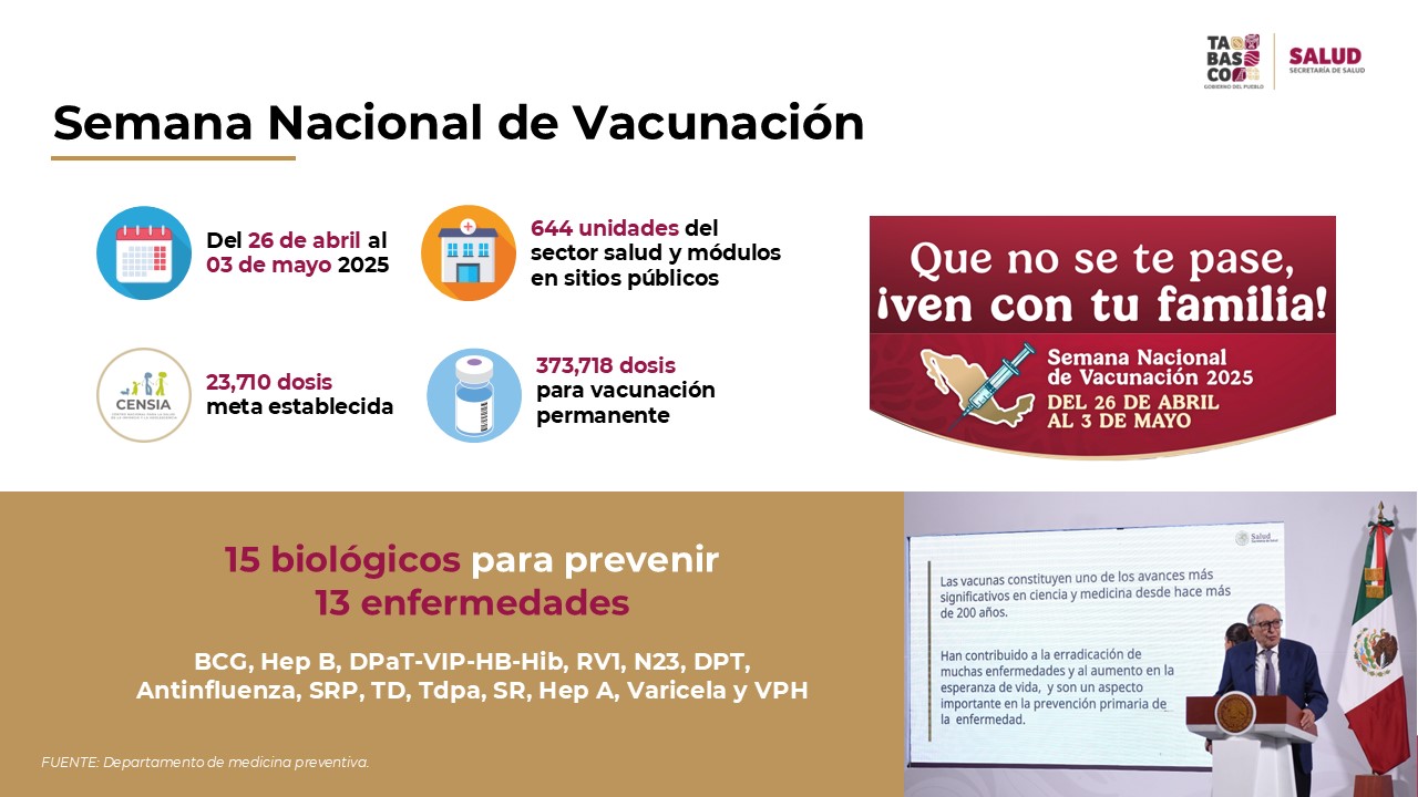 Semana Nacional de Vacunación