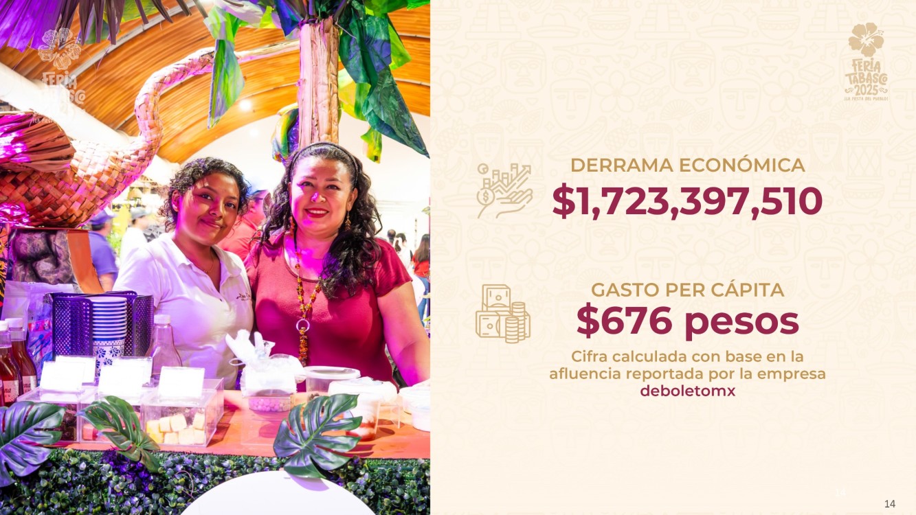 Derrama económica en la Feria Tabasco 2025