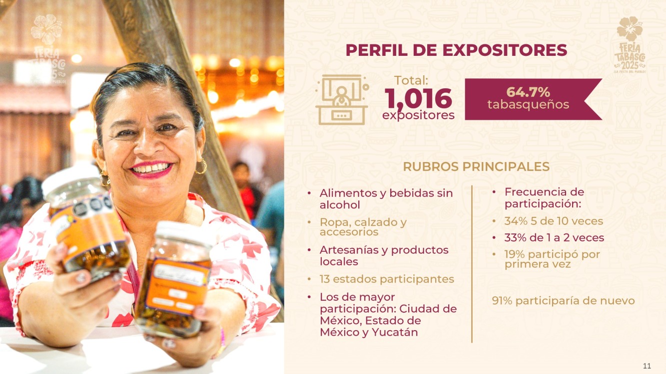 Feria Tabasco 2025 derrama histórica