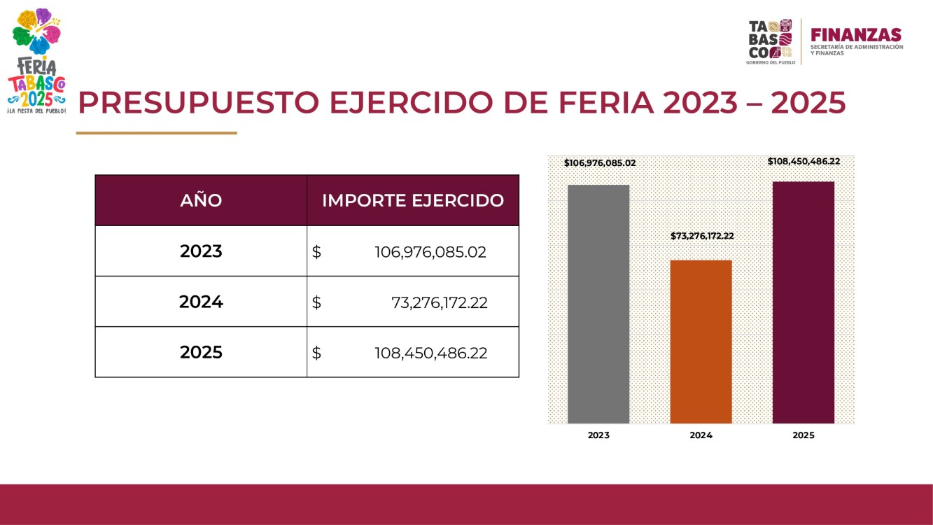 Impacto financiero y social