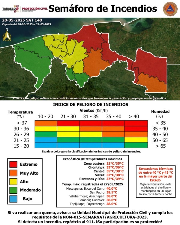 Pronóstico de lluvias y vientos