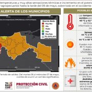 Temperaturas Extremas en Tabasco
