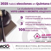 Tendrá Q. Roo una elección diferente al resto de México