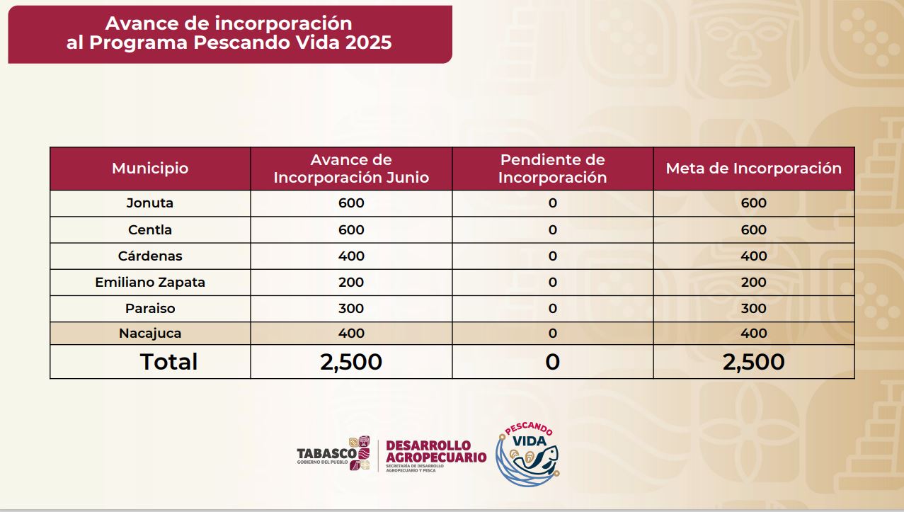 Entrega de las constancias a pescadores