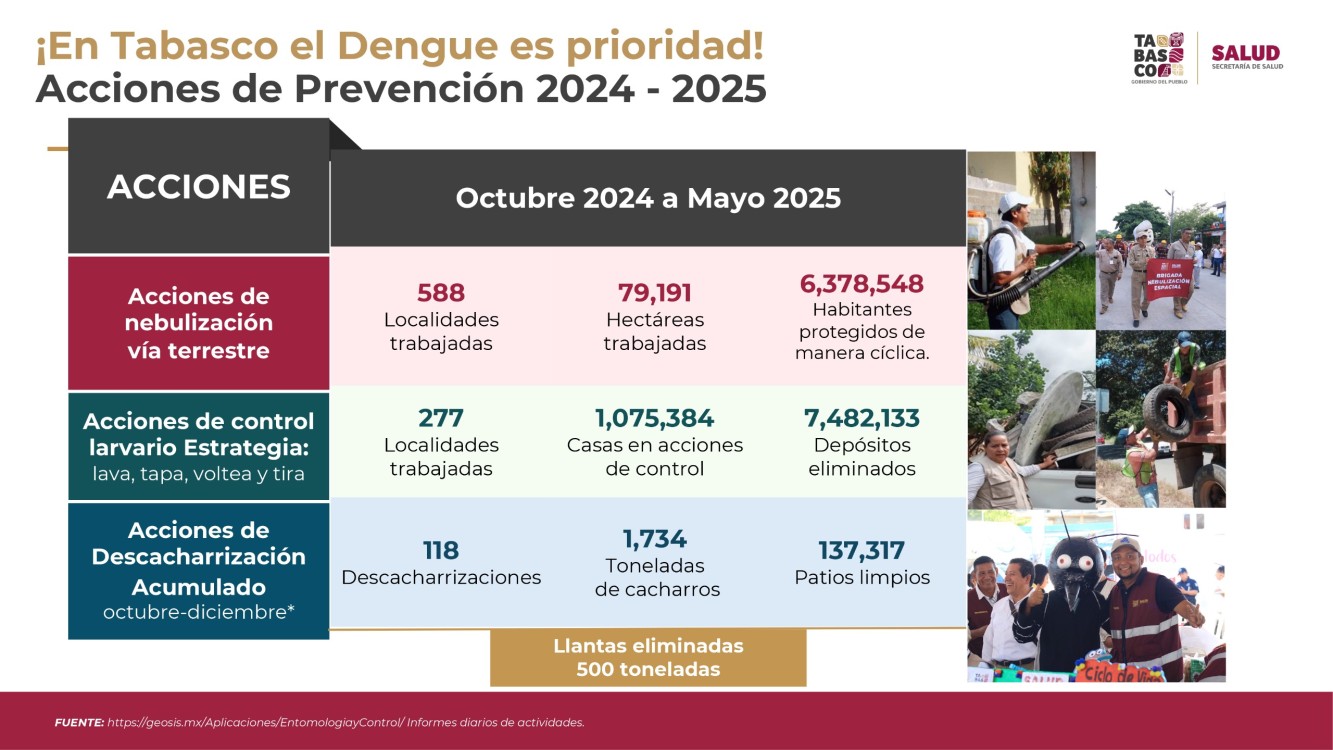 Control del dengue y casos de miasis