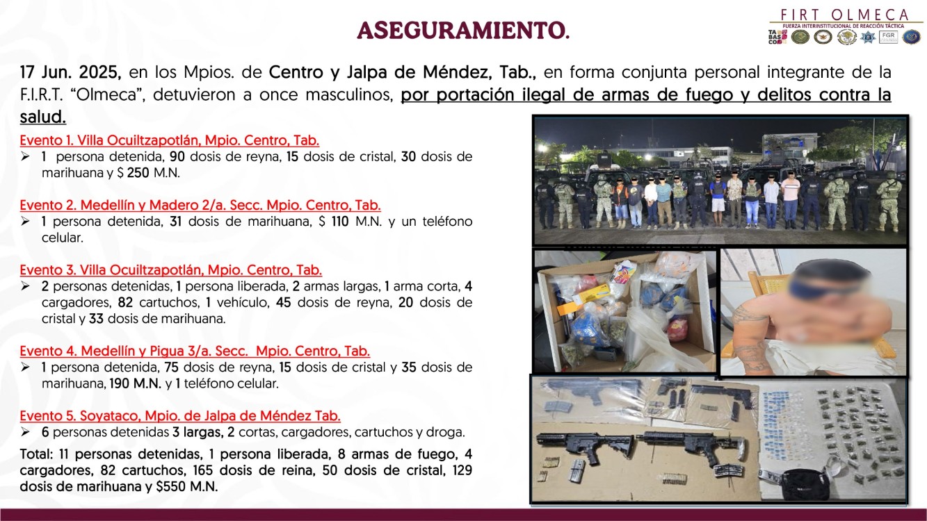 La FIRT Olmeca Tabasco detiene a 49 personas