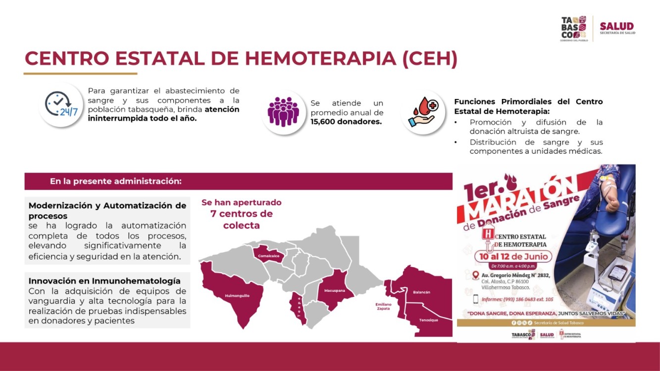Primer Maratón de Donación de Sangre