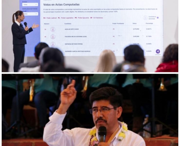 Respalda presidenta legitimidad democrática de Hugo Aguilar como próximo titular de la SCJN