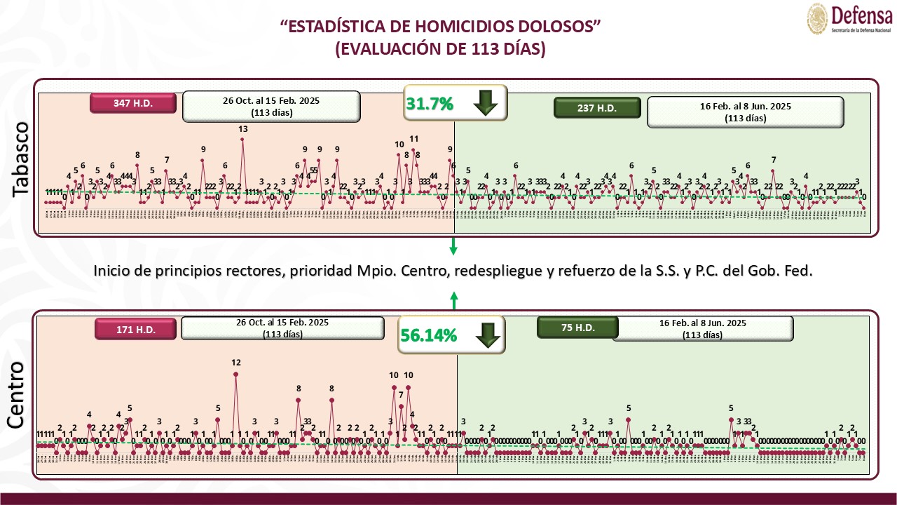 estrategia de seguridad