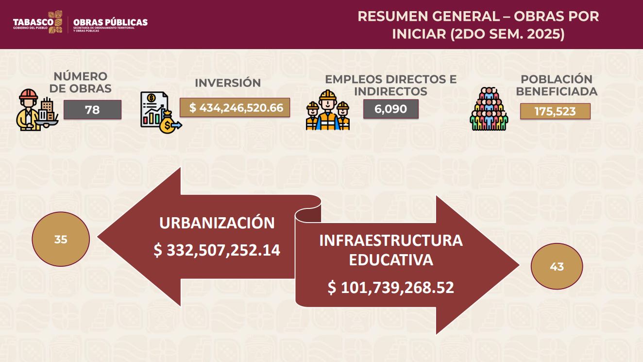 importante plan de acción