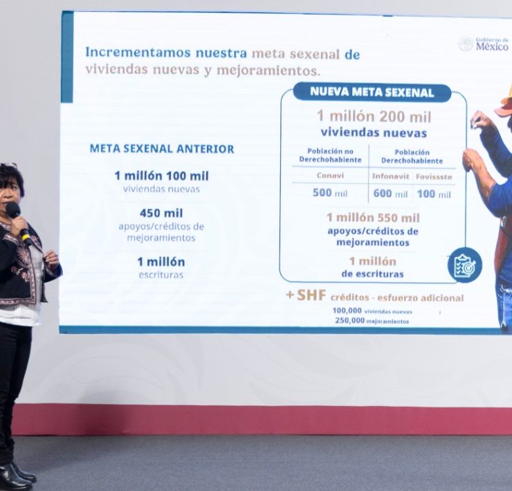 Vivienda para el Bienestar avanza: impulso histórico a la vivienda social y coordinación entre niveles de gobierno