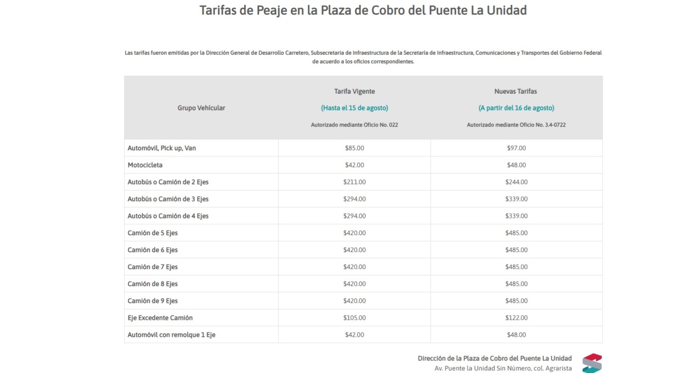 Gobierno de Campeche incrementa tarifa de peaje en el Puente de la Unidad