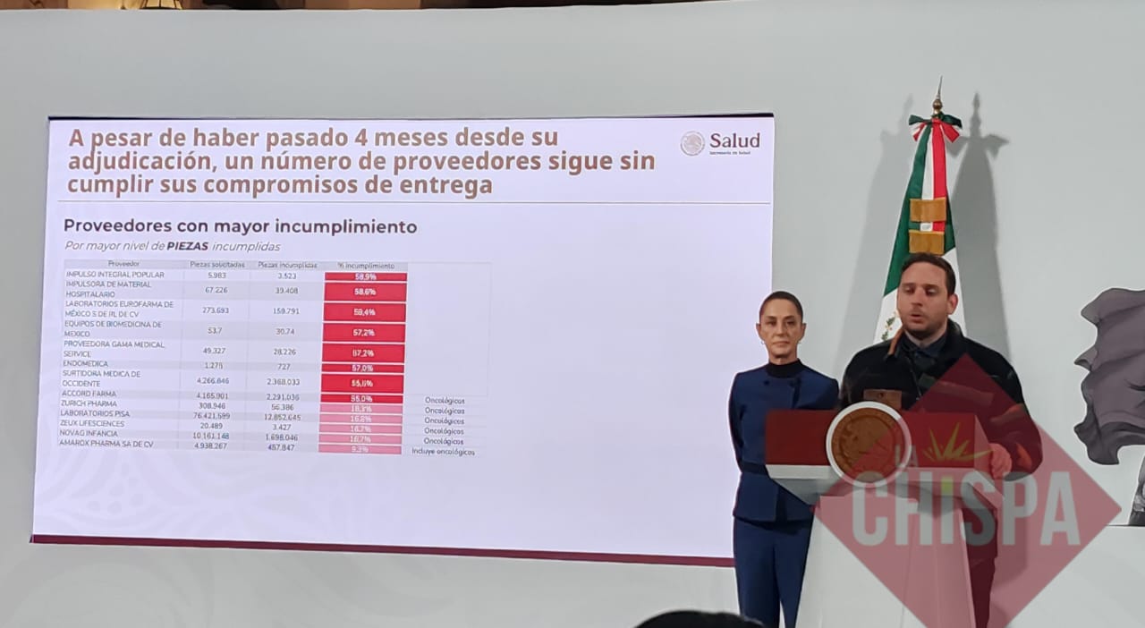 Gobierno endurece medidas contra proveedores incumplidos en entrega de medicamentos