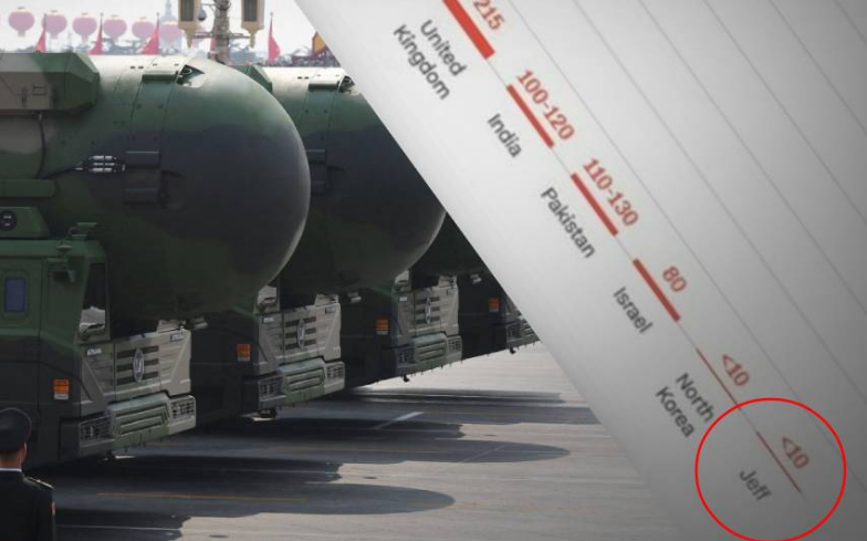 ¿Jeff es una amenaza nuclear? Un extraño nombre aparece a lado de potencias mundiales