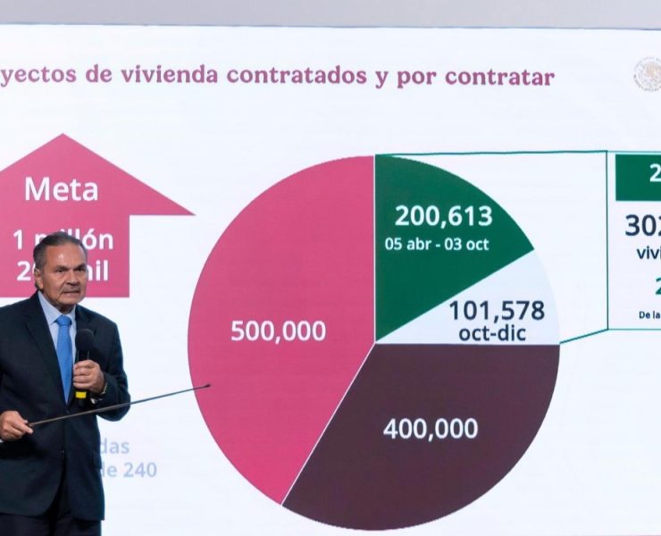 Gobierno prevé cerrar 2025 con más de 300 mil viviendas contratadas; meta sexenal es de 1.2 millones