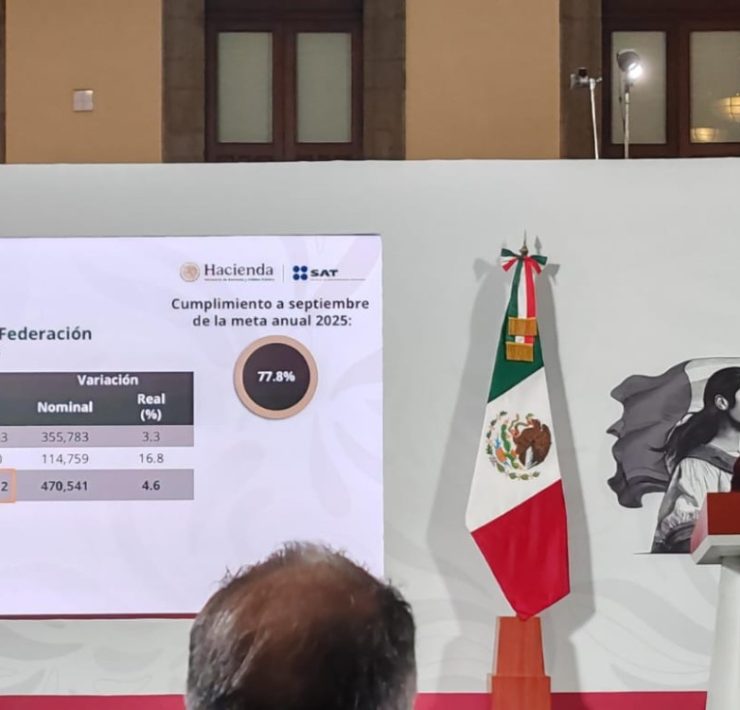 Hacienda reporta ingresos récord; fortalece planeación fiscal rumbo a 2026