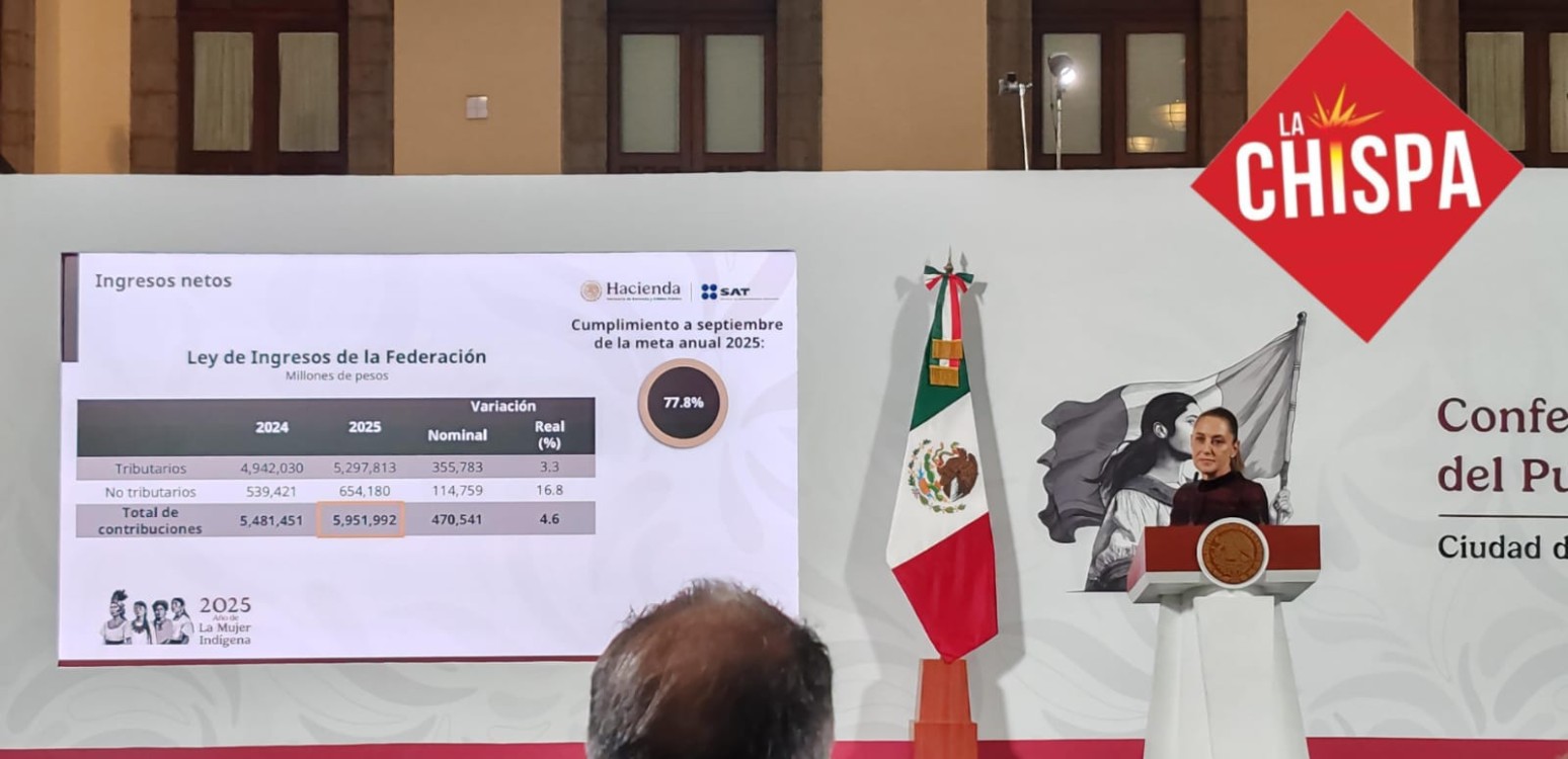 Hacienda reporta ingresos récord; fortalece planeación fiscal rumbo a 2026