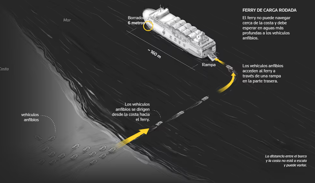 Reacciones de Taiwán y Estados Unidos