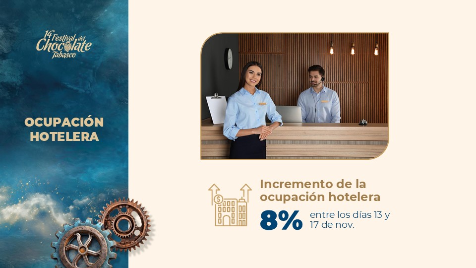 Impulso al turismo y beneficio para familias tabasqueñas