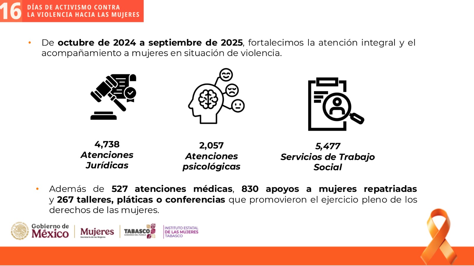 atenciones brindadas a mujeres en situación de violencia