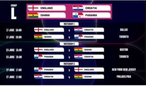 Portugal y Croacia encabezan un Grupo L cargado de talento y competencia.