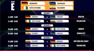 El Grupo E promete choques intensos desde su primer partido.