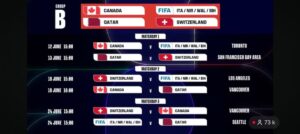 Canadá inaugura el Grupo B enfrentando al ganador del repechaje.